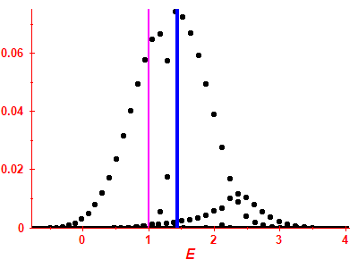 Strength function